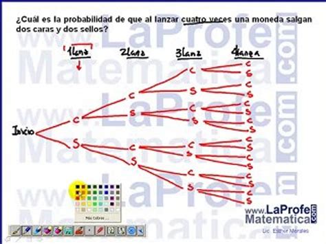 La Probabilidad Usando El Diagrama De Arbol V Deo Dailymotion