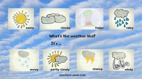 Teacher Resources For Weather Topic Teachers Zone Blog Teachers Zone