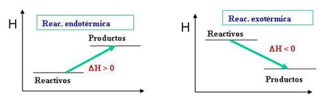 Intercambios de energía en las reacciones químicas Didactalia