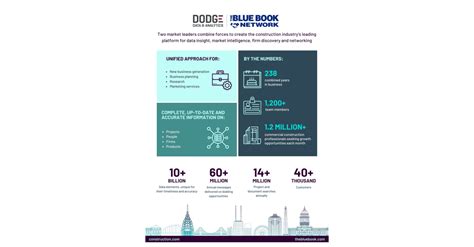 Dodge Data And Analytics Announces Merger With The Blue Book Building