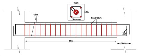 Bar Bending Schedule For Beam The Best Picture Of Beam