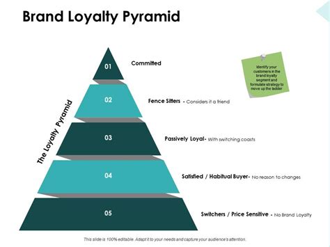 Brand Loyalty Pyramid Passively Loyal Powerpoint Presentation Outline