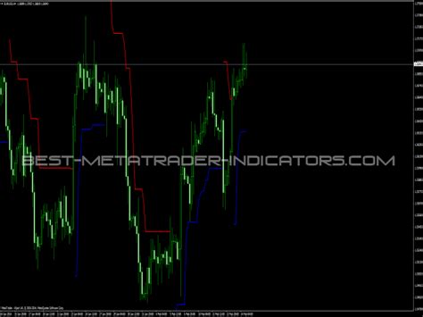 ATR Trailing Stop MT4 Indicators MQ4 EX4 Best MetaTrader