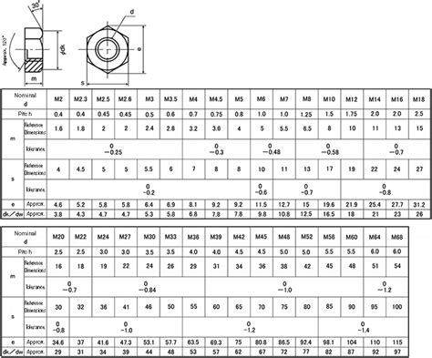 Hnt1 St3w M4 Hex Nut Type 1 Material And Surface Treatment Options M2 M68 Sunco