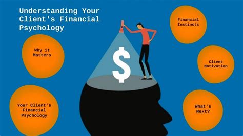 Psychology of Financial Planning