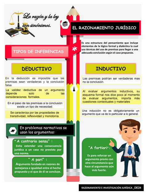 Infograf A An Lisis Inductivo Y Deductivo De El Razonamiento