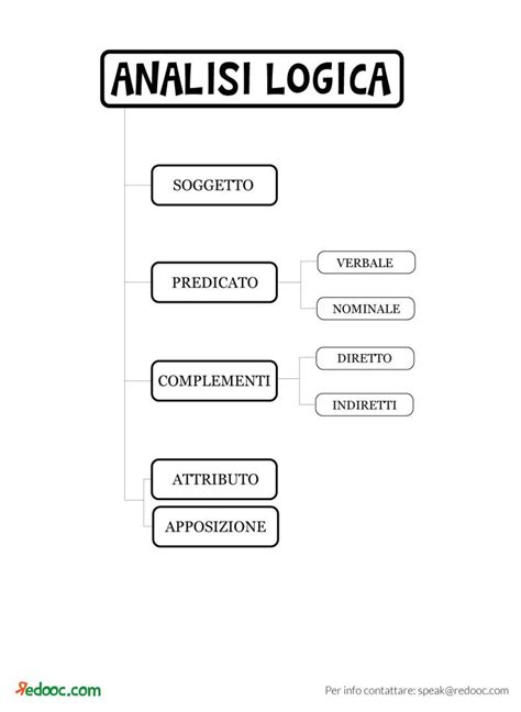 Come Fare Lanalisi Logica Di Una Frase Lezioni Di Grammatica Logica