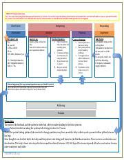 Guided Clinical Judgment Practice For Labor And Delivery Scenario