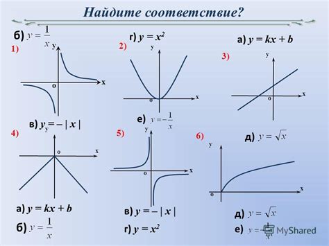 Презентация на тему Найдите соответствие X O Y X O Y X O Y X O Y X O Y X O Y 1 2 6 5 4 3