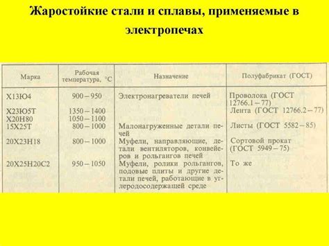 Жаропрочные стали: состав, марки, виды, применение