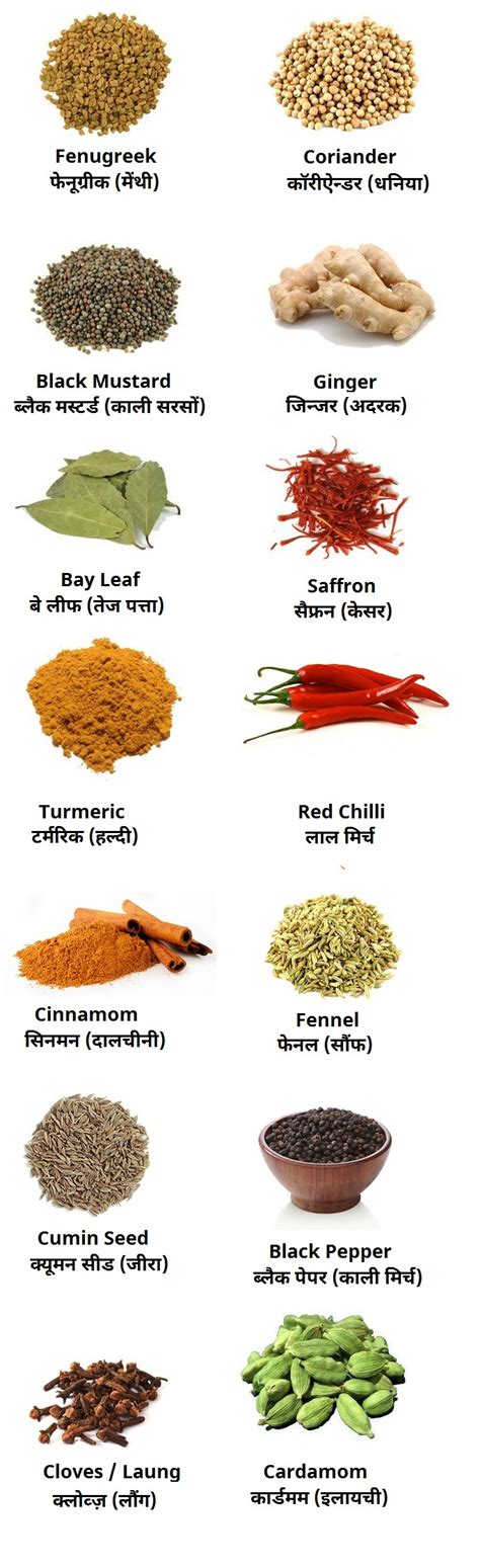 Spices name in Hindi and English - Fruits and Vegetables