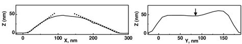 Residual Potential Distribution In Inter Electrode Gap Obtained By Kpm