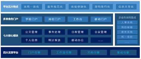 厦门大学：智慧oa赋能“双一流”高校一体化办公 蓝凌oa办公系统