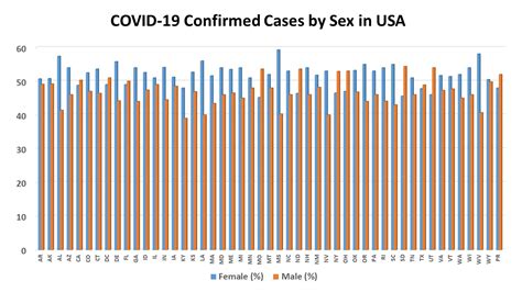 Sex Differences Womens Global Health Institute Purdue University