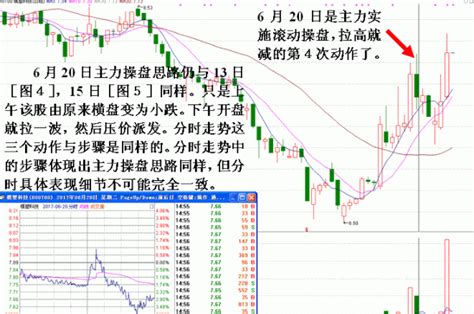 股票分仓滚动操作法，分仓操作的具体步骤是什么？ 股市聚焦赢家财富网