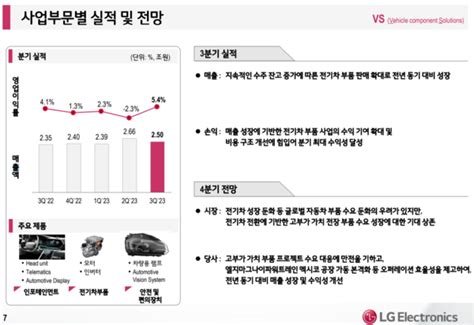 삼성·lg 전장사업 고생 끝에 낙이 왔다