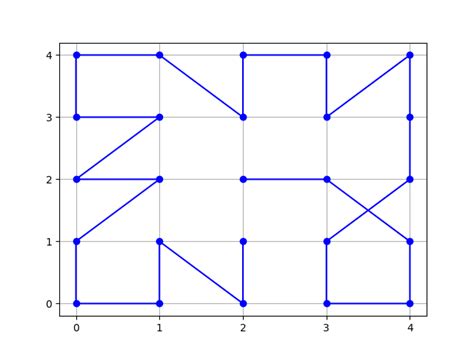 Python Using Matplotlib To Draw A Path Given Cartesian Coordinates Hot Sex Picture