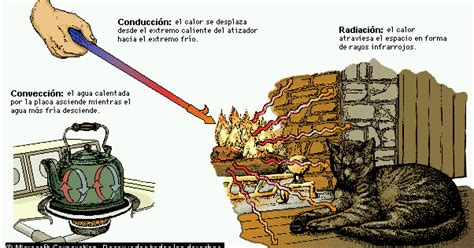 Beatequipociencias Energía Calorífica Y Sus Transformaciones