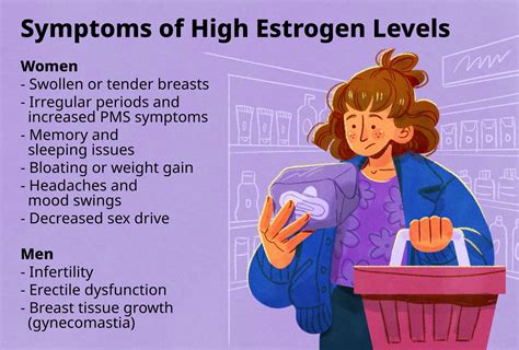 High Estrogen Types Female Vs Male Symptoms Levels Chart