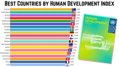 Best Countries By Human Development Index Hdi Youtube