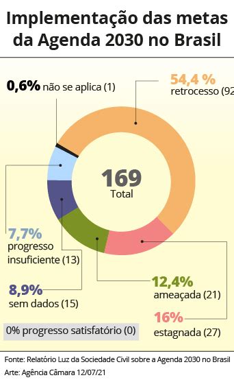 Arquivos Trabalho Portal Plena Gente Verloop Io