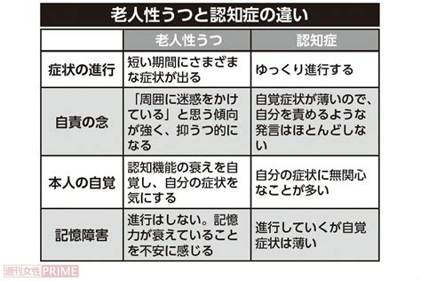 認知症より恐ろしい「老人性うつ」、精神科医が語る絶対になりたくない実態「“うつは心の風邪”なんかではなく“心のがん”だと思っています