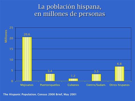 Ppt La Poblaci N Hispana De Los Estados Unidos Powerpoint