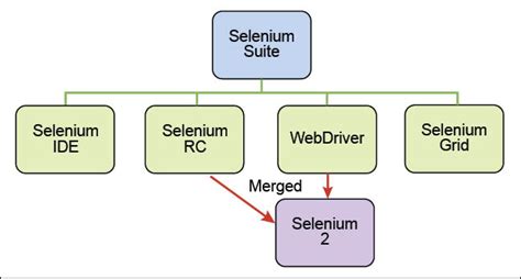 Introduction To Selenium An Open Source Web Automation Tool Open