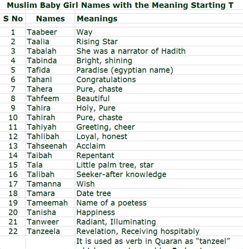 Muslim baby girl names – Artofit