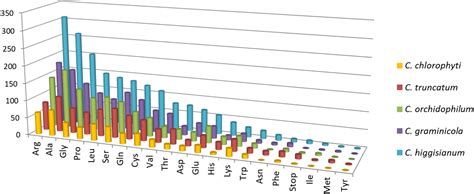 Frontiers The Landscape Of Repetitive Elements In The Refined Genome