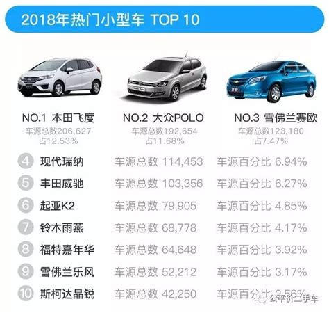 2018年网络在售车源高达2362万辆，同比增长1146汽车金融中国贸易金融网