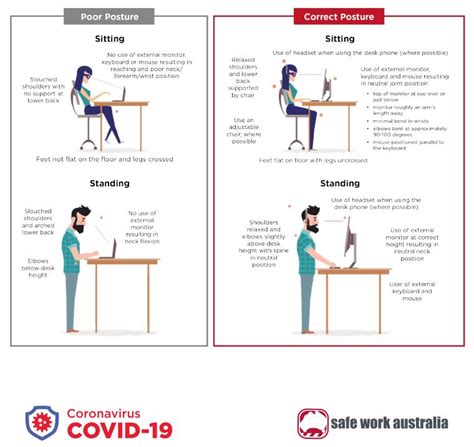 Workstation Ergonomics Diagrams And Checklist