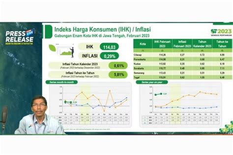 BPS Catat Inflasi Jateng Capai 0 29 Persen Kenaikan Harga Rokok Jadi