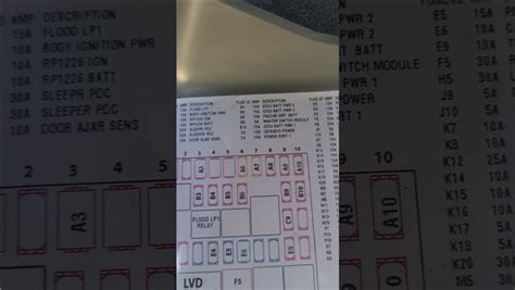 Kenworth T Fuse Panel Diagram