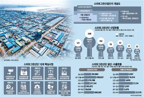 스마트그린산단 산업에 혁신 심는다강소기업 육성 허브 인천남동산단