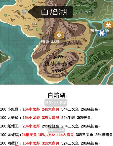 创造与魔法钓鱼分布图 2019最新钓鱼分布图概率汇总 Cc手游网