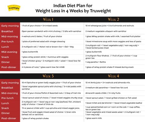 Best Indian Diet Plan For Weight Loss - ELMENS