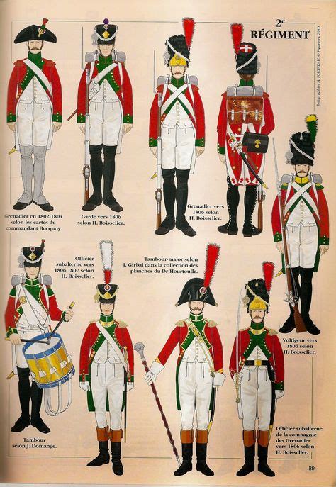 770 Waterloo Uniforms ideas in 2021 | napoleonic wars, army uniform, napoleon