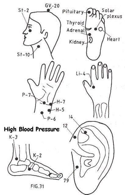 Pin On Acupuncture Acupressure Benefits