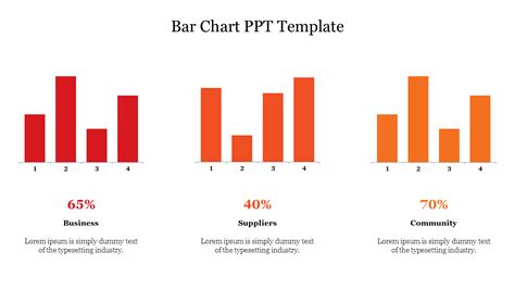 Free Bar Chart Ppt Template And Google Slides Presentation