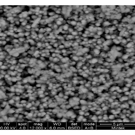 X Ray Diffraction Pattern Of A Undoped Zno And B 1 Azo Film Download Scientific Diagram