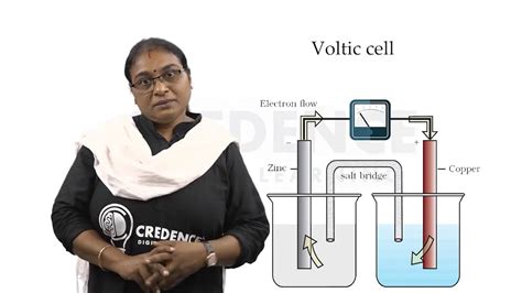 Electro Chemical Cell Or Galvanic Cell Class 12 Chemistry Unit 3