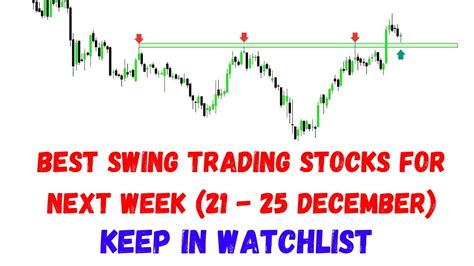 Best Swing Trading Stocks For Next Week Swing Trading Watchlist