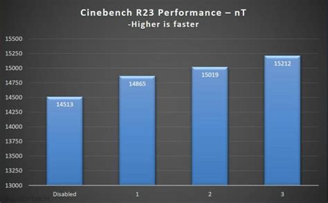 MSI Intros Kombo Strike Feature On AM4 500 Series Motherboards For