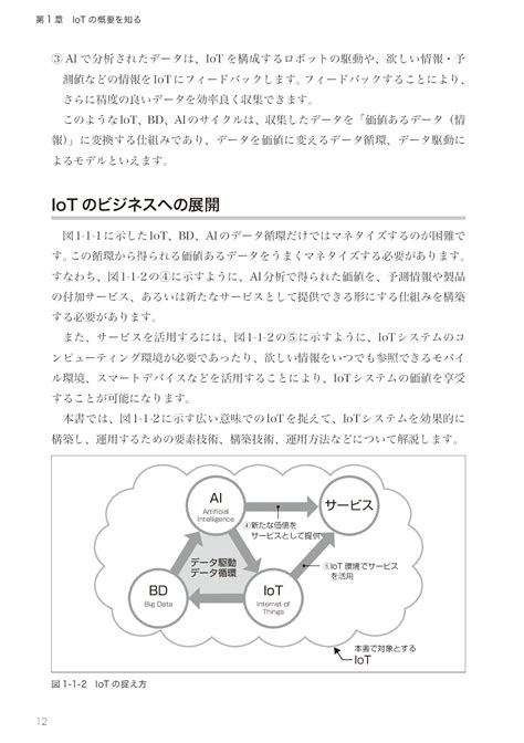 ページサンプル閲覧 達人出版会