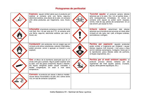 Pictogrames De Perillositat Informacio Alumnat Pictogrames De