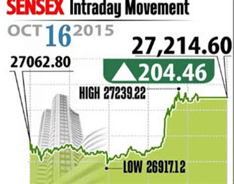 Global Markets Cheer Investors