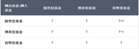 本基金平台新增上架富達境外4檔日圓級別基金 中租投顧