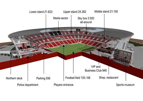 Puskas Arena Stadien Der Em 2021