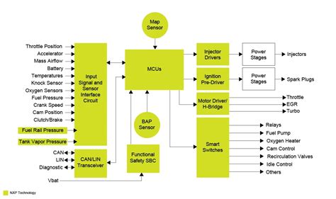 Gasoline Engine Diagram - Wiring Diagram